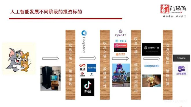 铖：情感智能或成AI下一爆点凯发app网站蓟门瀚海资本柏(图4)